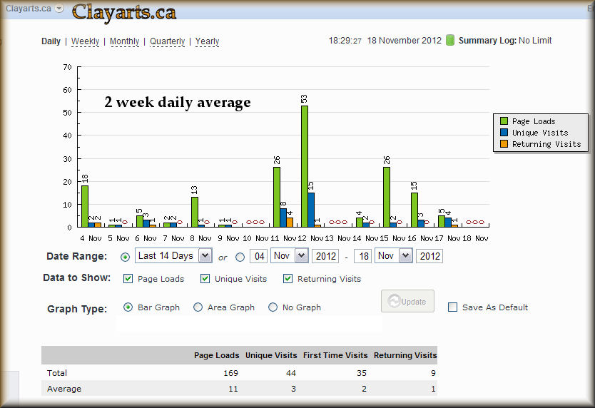 clay-2wk