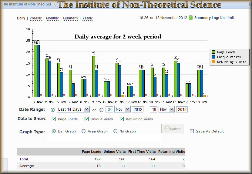 ints-2wk