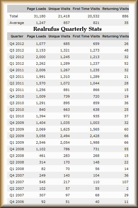 rr-q-stats